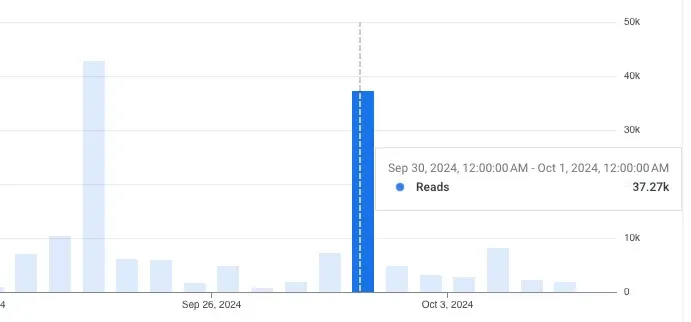 Reduced Firebase database reads after Flutter lazy loading optimization