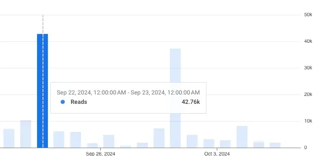 High Firebase database reads before Flutter lazy loading optimization