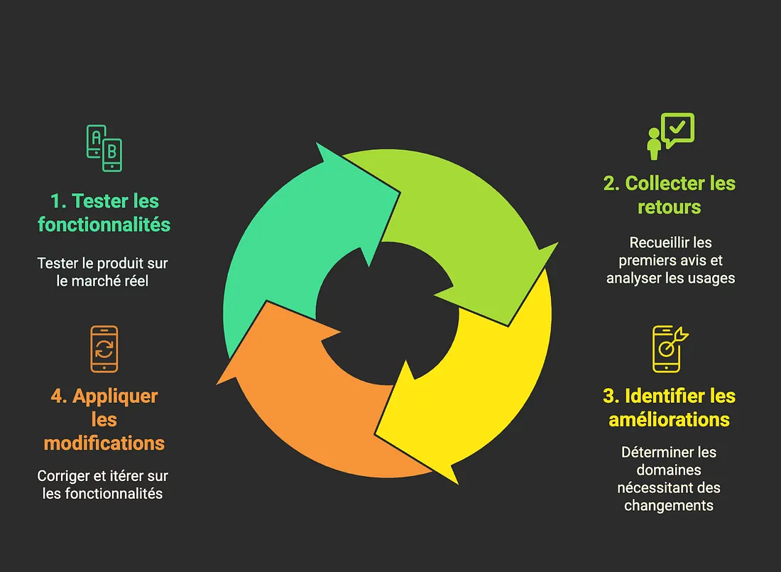 Comparaison de l'installation et l'expérience d'une application native et d'une PWA Flutter