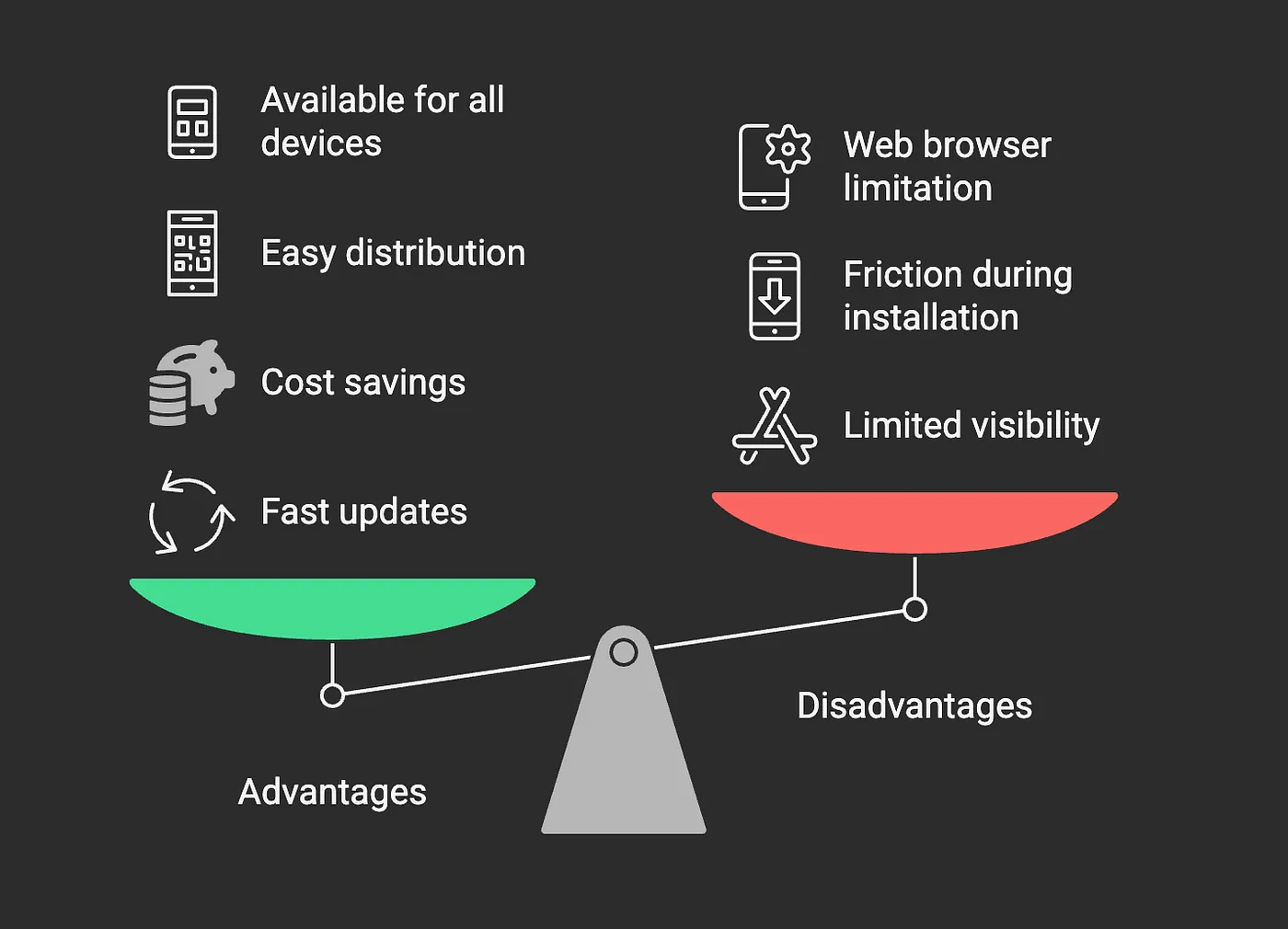 choose between execution speed and user experience